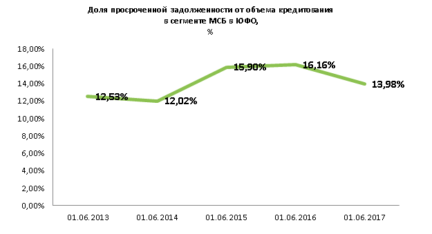 Снимок экрана 2017-07-12 в 9.53.38.png